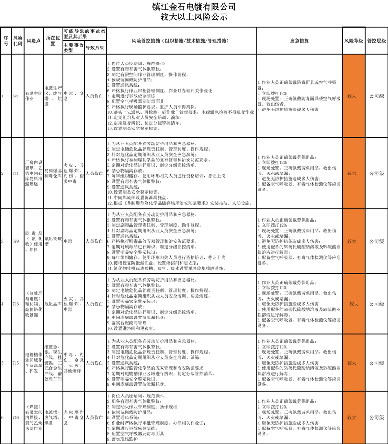 较大以上风险公示